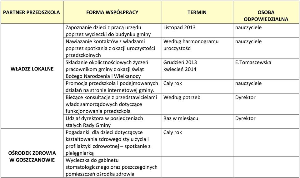 podejmowanych działań na stronie internetowej gminy.