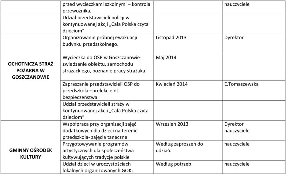 Zapraszanie przedstawicieli OSP do przedszkola prelekcje nt.