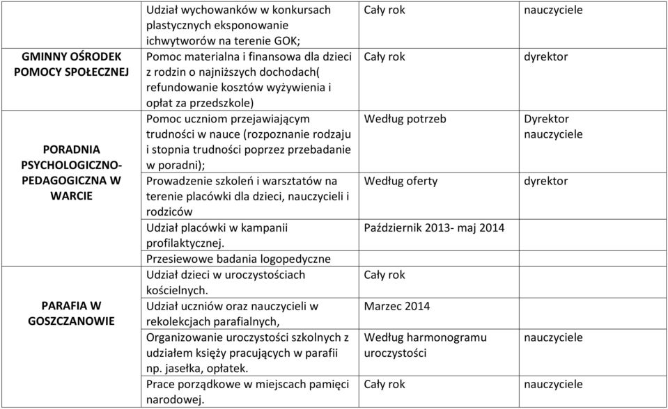 stopnia trudności poprzez przebadanie w poradni); Prowadzenie szkoleń i warsztatów na terenie placówki dla dzieci, nauczycieli i rodziców Udział placówki w kampanii profilaktycznej.