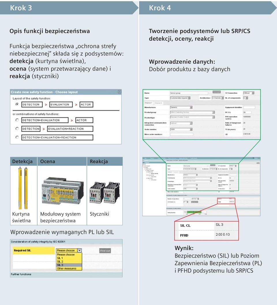 reakcji Wprowadzenie danych: Dobór produktu z bazy danych Detekcja Ocena Reakcja Kurtyna Modułowy system Styczniki świetlna