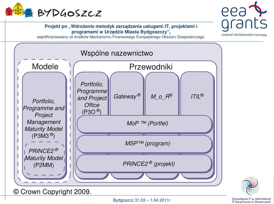 and Project Office (P3O ) Gateway M_o_R ITIL MoP