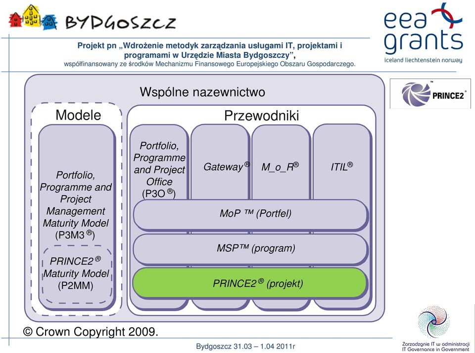 and Project Office (P3O ) Gateway M_o_R ITIL MoP