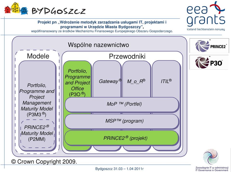 and Project Office (P3O ) Gateway M_o_R ITIL MoP