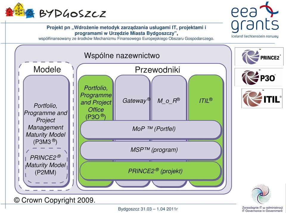 and Project Office (P3O ) Gateway M_o_R ITIL MoP