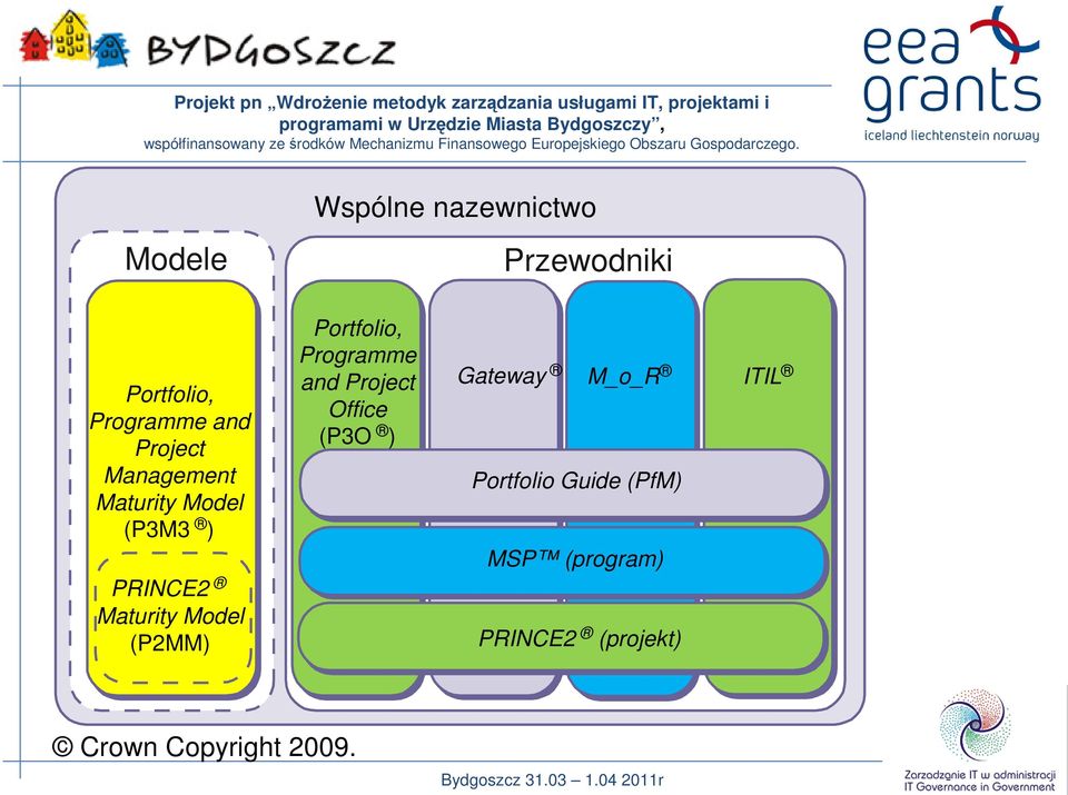 Project Office (P3O ) Gateway M_o_R ITIL Portfolio Guide