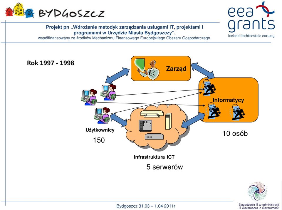 Użytkownicy 150 10