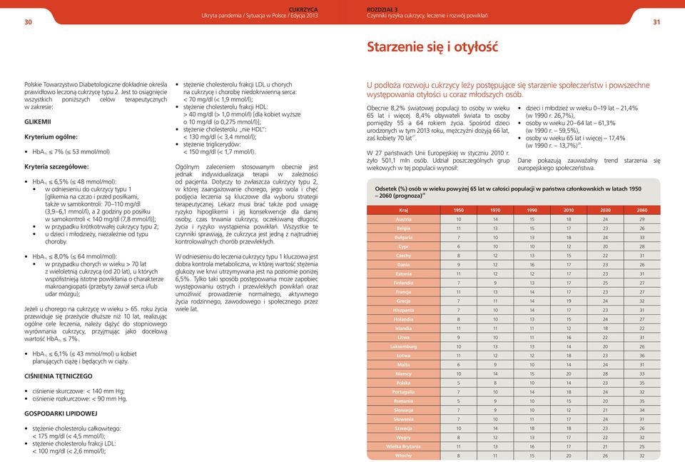 cukrzycy typu 1 [glikemia na czczo i przed posiłkami, także w samokontroli: 70 110 mg/dl (3,9 6,1 mmol/l), a 2 godziny po posiłku w samokontroli < 140 mg/dl (7,8 mmol/l)]; w przypadku krótkotrwałej