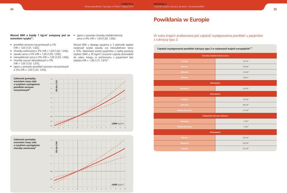 = 1,05 [1,03; 1,07]), zgonu z powodu powikłań sercowo-naczyniowych o 3% (HR = 1,03 [1,02; 1,05]), zgonu z powodu choroby niedokrwiennej serca o 4% (HR = 1,04 [1,02; 1,06]).