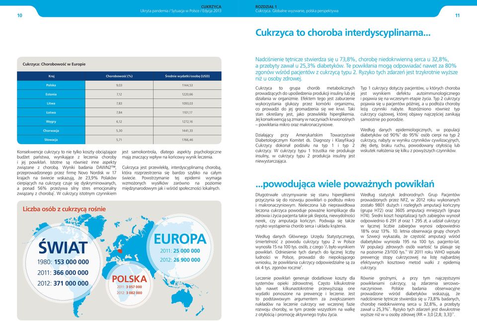 1441,33 Słowacja 5,71 1766,46 Konsekwencje cukrzycy to nie tylko koszty obciążające budżet państwa, wynikające z leczenia choroby i jej powikłań. Istotne są również inne aspekty związane z chorobą.