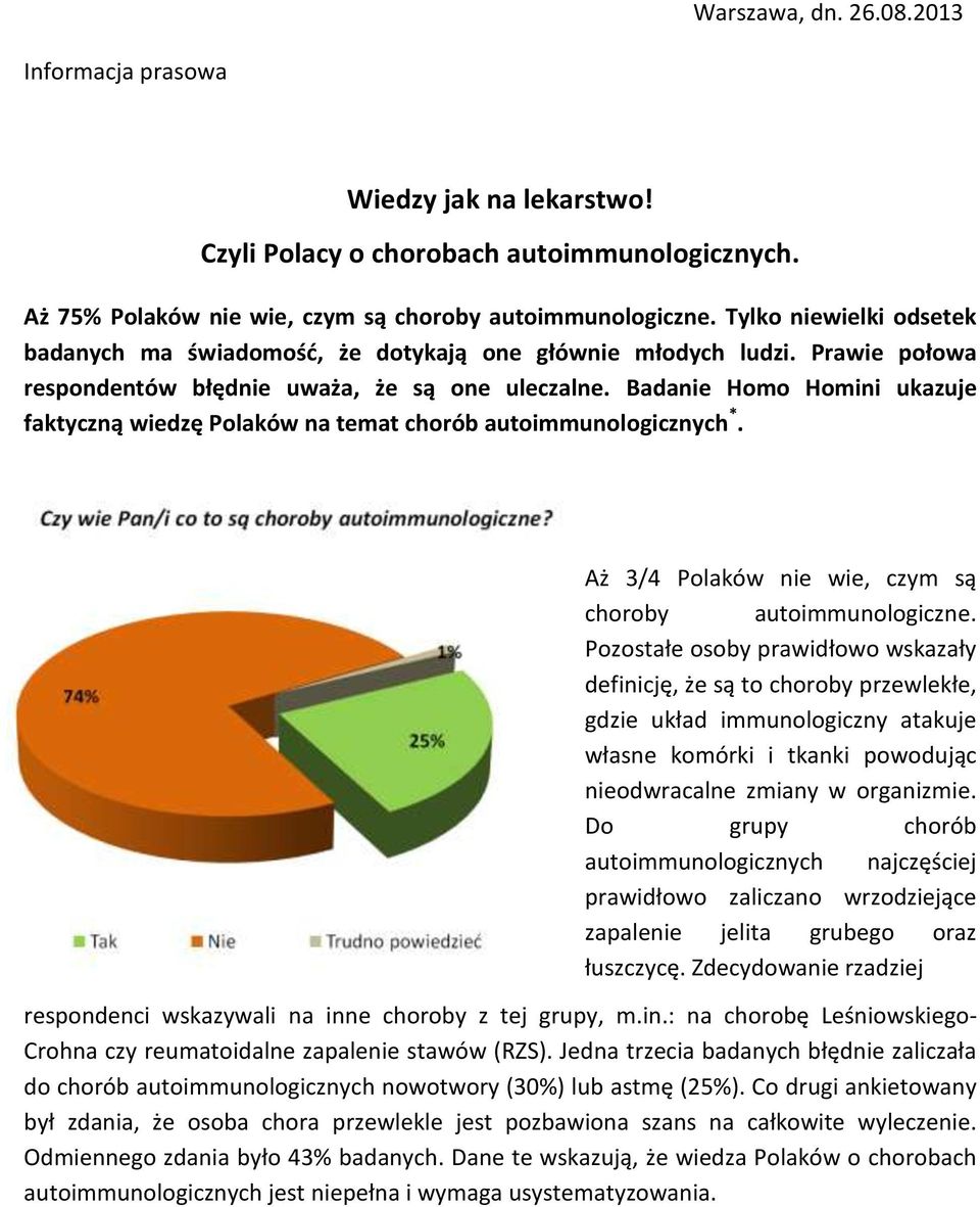 Badanie Homo Homini ukazuje faktyczną wiedzę Polaków na temat chorób autoimmunologicznych *. Aż 3/4 Polaków nie wie, czym są choroby autoimmunologiczne.
