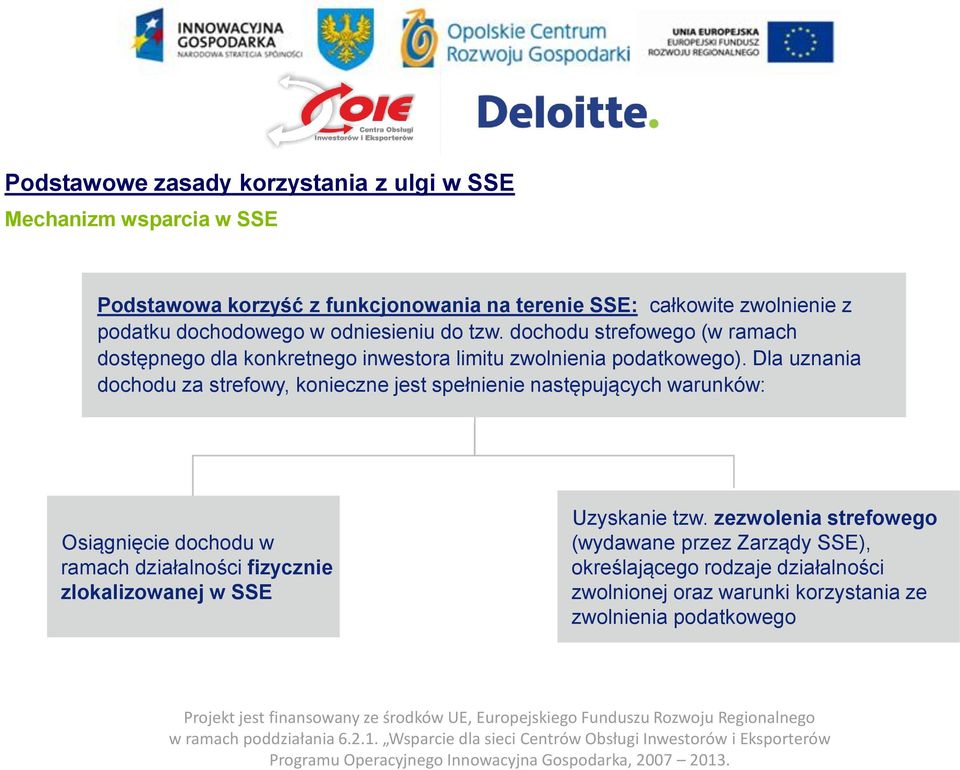 Dla uznania dochodu za strefowy, konieczne jest spełnienie następujących warunków: Osiągnięcie dochodu w ramach działalności fizycznie zlokalizowanej