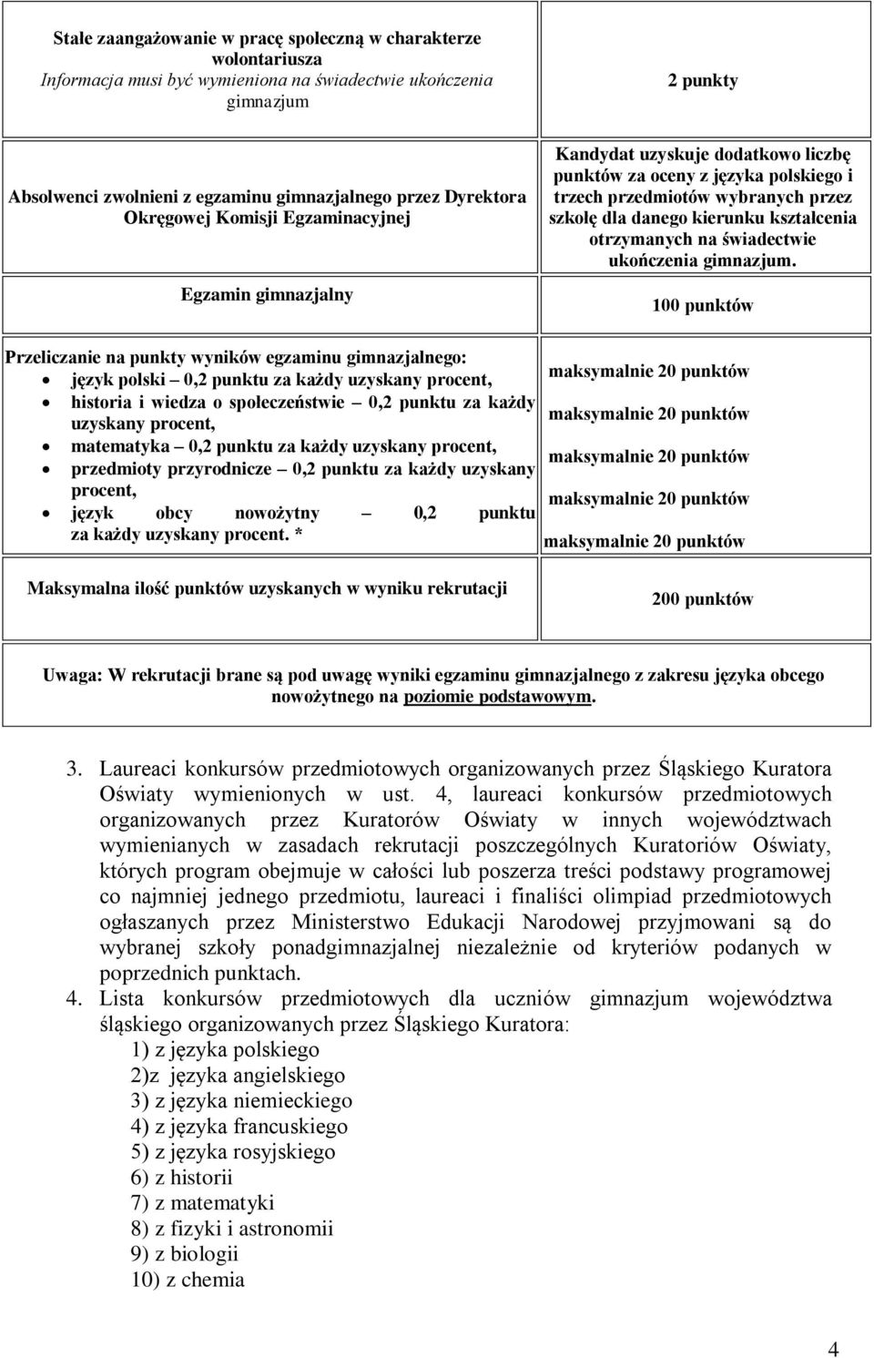 społeczeństwie 0,2 punktu za każdy uzyskany procent, matematyka 0,2 punktu za każdy uzyskany procent, przedmioty przyrodnicze 0,2 punktu za każdy uzyskany procent, język obcy nowożytny 0,2 punktu za