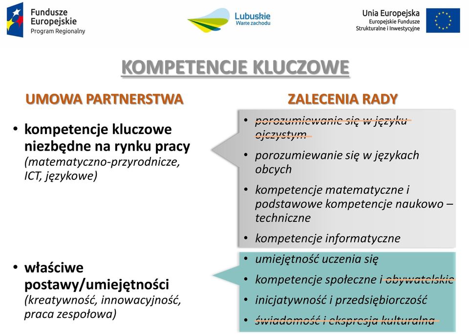 porozumiewanie się w językach obcych kompetencje matematyczne i podstawowe kompetencje naukowo techniczne kompetencje
