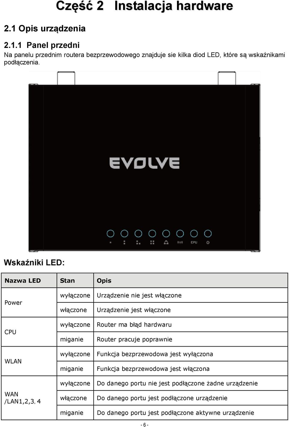 jest włączone Urządzenie jest włączone Router ma błąd hardwaru Router pracuje poprawnie Funkcja bezprzewodowa jest wyłączona Funkcja bezprzewodowa jest włączona