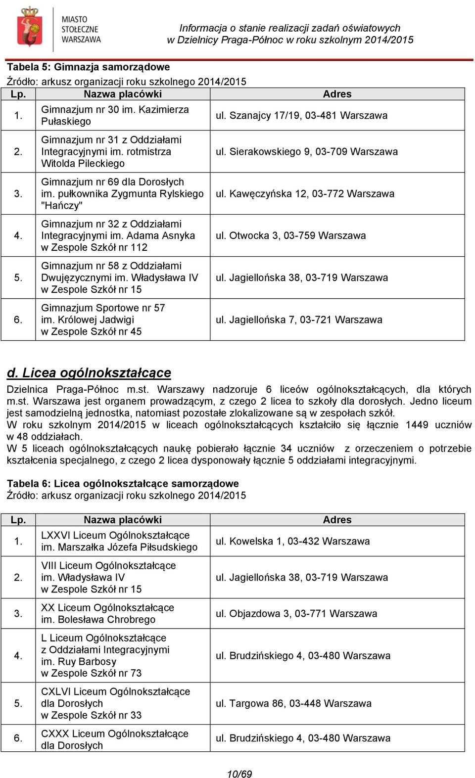 Adama Asnyka w Zespole Szkół nr 112 Gimnazjum nr 58 z Oddziałami Dwujęzycznymi im. Władysława IV w Zespole Szkół nr 15 Gimnazjum Sportowe nr 57 im. Królowej Jadwigi w Zespole Szkół nr 45 ul.