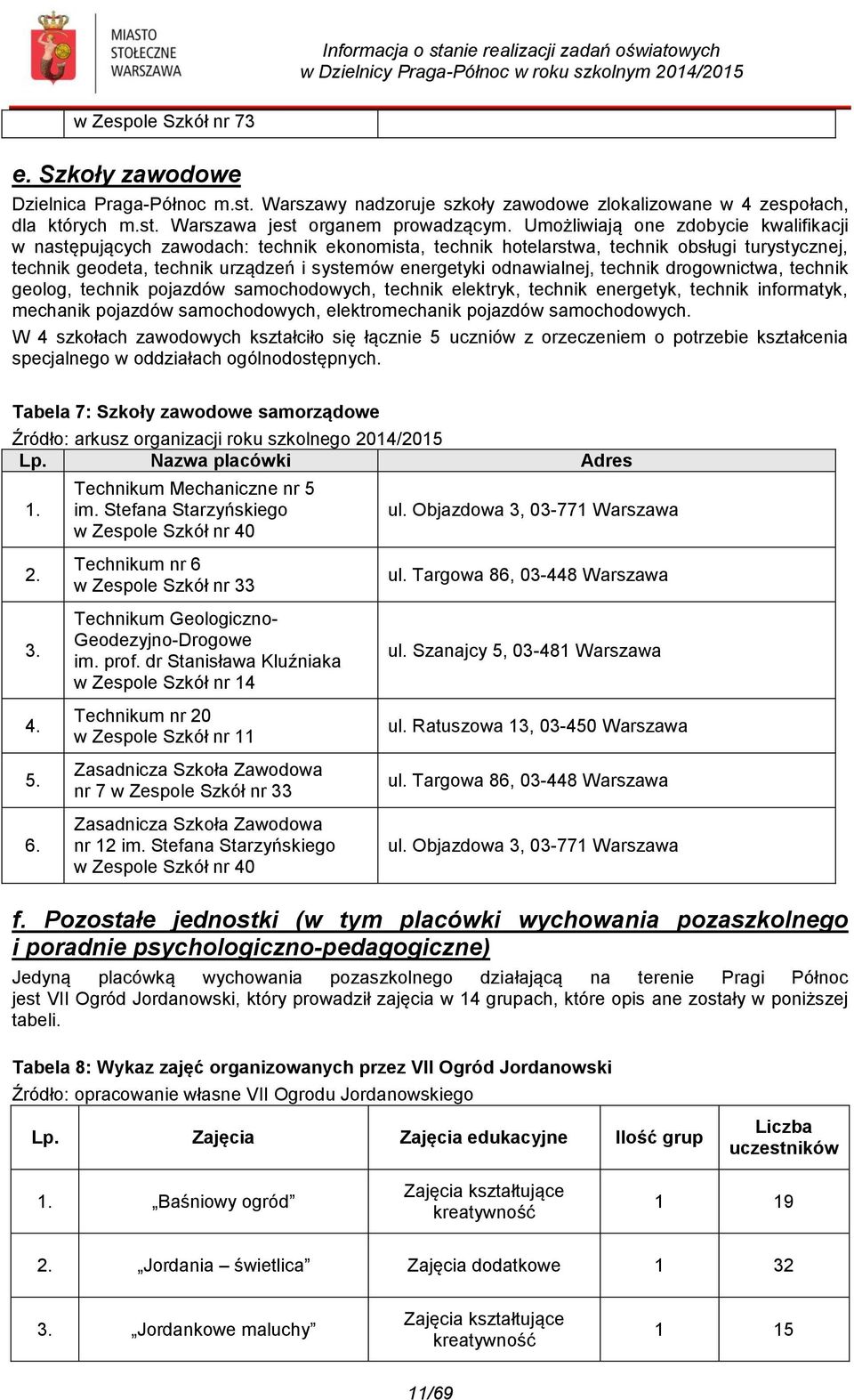 odnawialnej, technik drogownictwa, technik geolog, technik pojazdów samochodowych, technik elektryk, technik energetyk, technik informatyk, mechanik pojazdów samochodowych, elektromechanik pojazdów