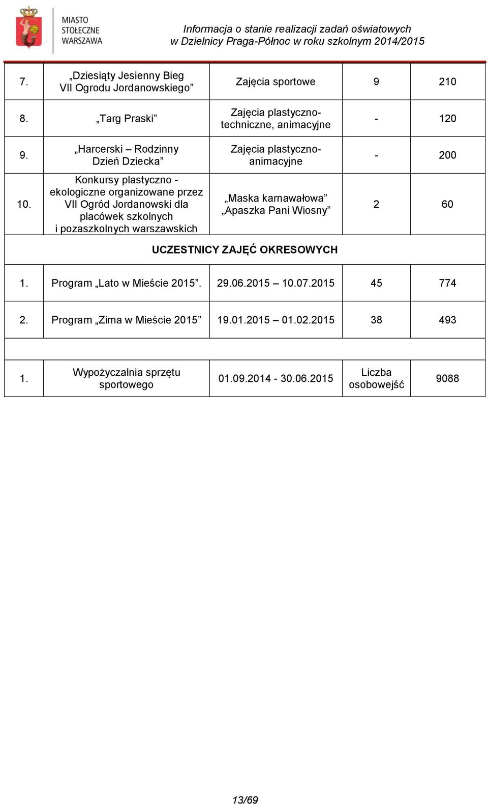 Konkursy plastyczno - ekologiczne organizowane przez VII Ogród Jordanowski dla placówek szkolnych i pozaszkolnych warszawskich Maska karnawałowa Apaszka