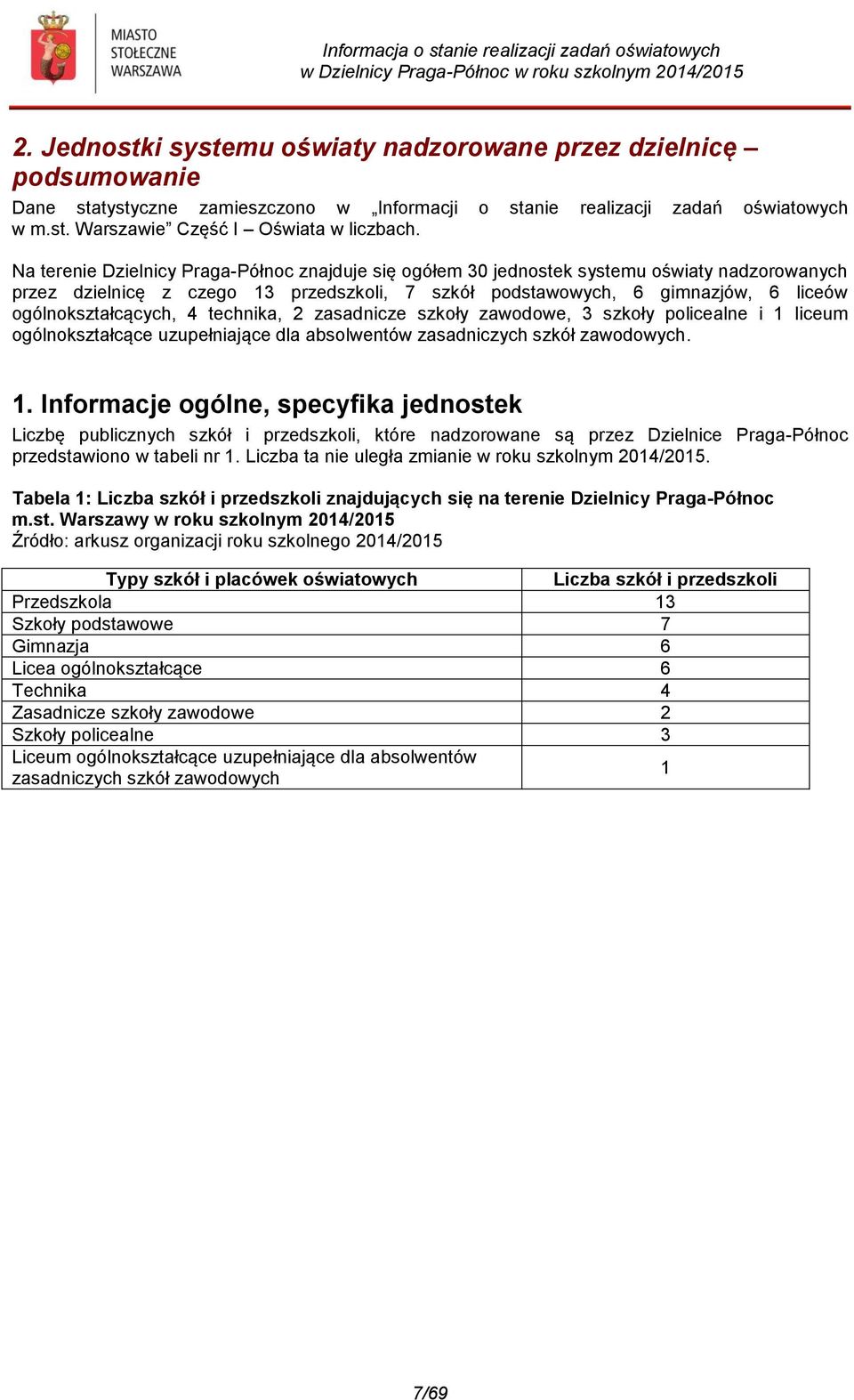 ogólnokształcących, 4 technika, 2 zasadnicze szkoły zawodowe, 3 szkoły policealne i 1 