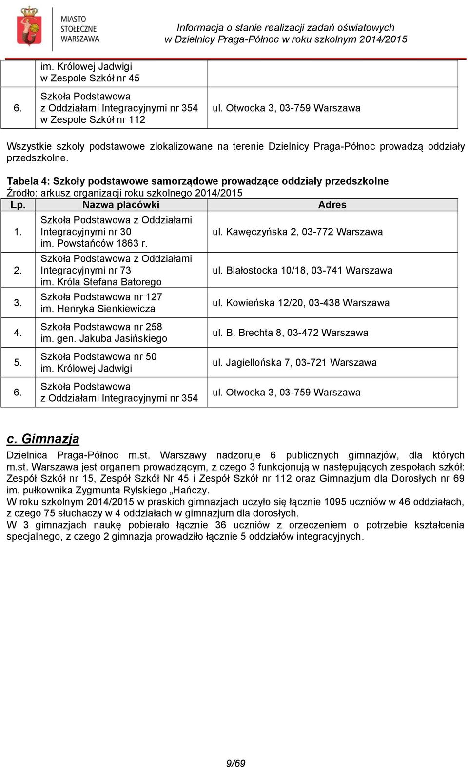 Tabela 4: Szkoły podstawowe samorządowe prowadzące oddziały przedszkolne Źródło: arkusz organizacji roku szkolnego 2014/2015 Lp. Nazwa placówki Adres 1. 2. 3.