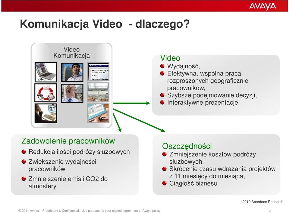 Interaktywne prezentacje Zadowolenie pracowników Redukcja ilości podróży służbowych Zwiększenie wydajności pracowników Zmniejszenie emisji CO2