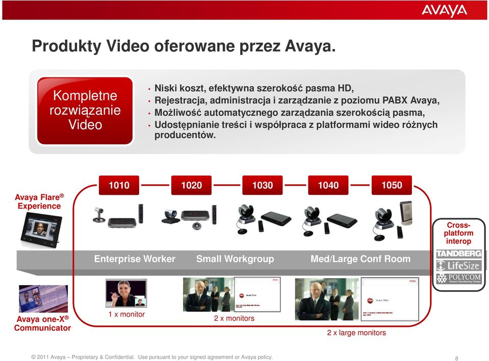 automatycznego zarządzania szerokością pasma, Udostępnianie treści i współpraca z platformami wideo różnych producentów.