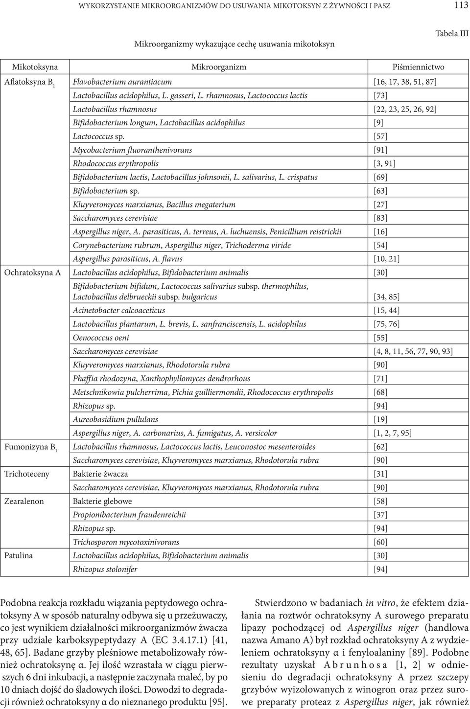 rhamnosus, Lactococcus lactis [73] Lactobacillus rhamnosus [22, 23, 25, 26, 92] Bifidobacterium longum, Lactobacillus acidophilus [9] Lactococcus sp.