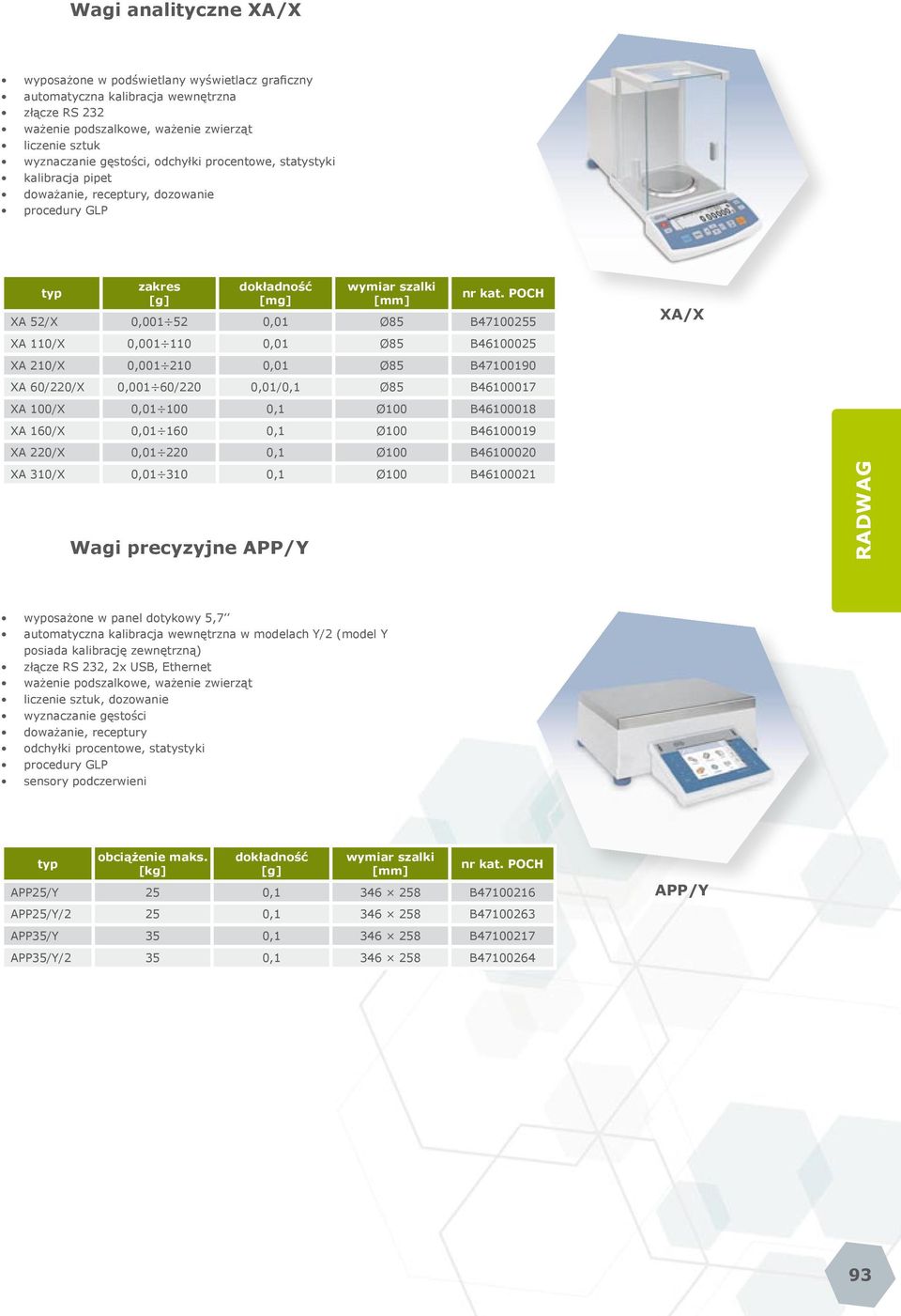 160/X 0,01 160 0,1 Ø100 B46100019 XA 220/X 0,01 220 0,1 Ø100 B46100020 XA 310/X 0,01 310 0,1 Ø100 B46100021 Wagi precyzyjne APP/Y w modelach Y/2 (model Y posiada kalibrację zewnętrzną), 2x USB,