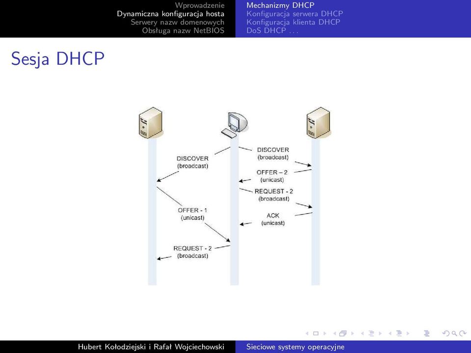 DHCP Konfiguracja