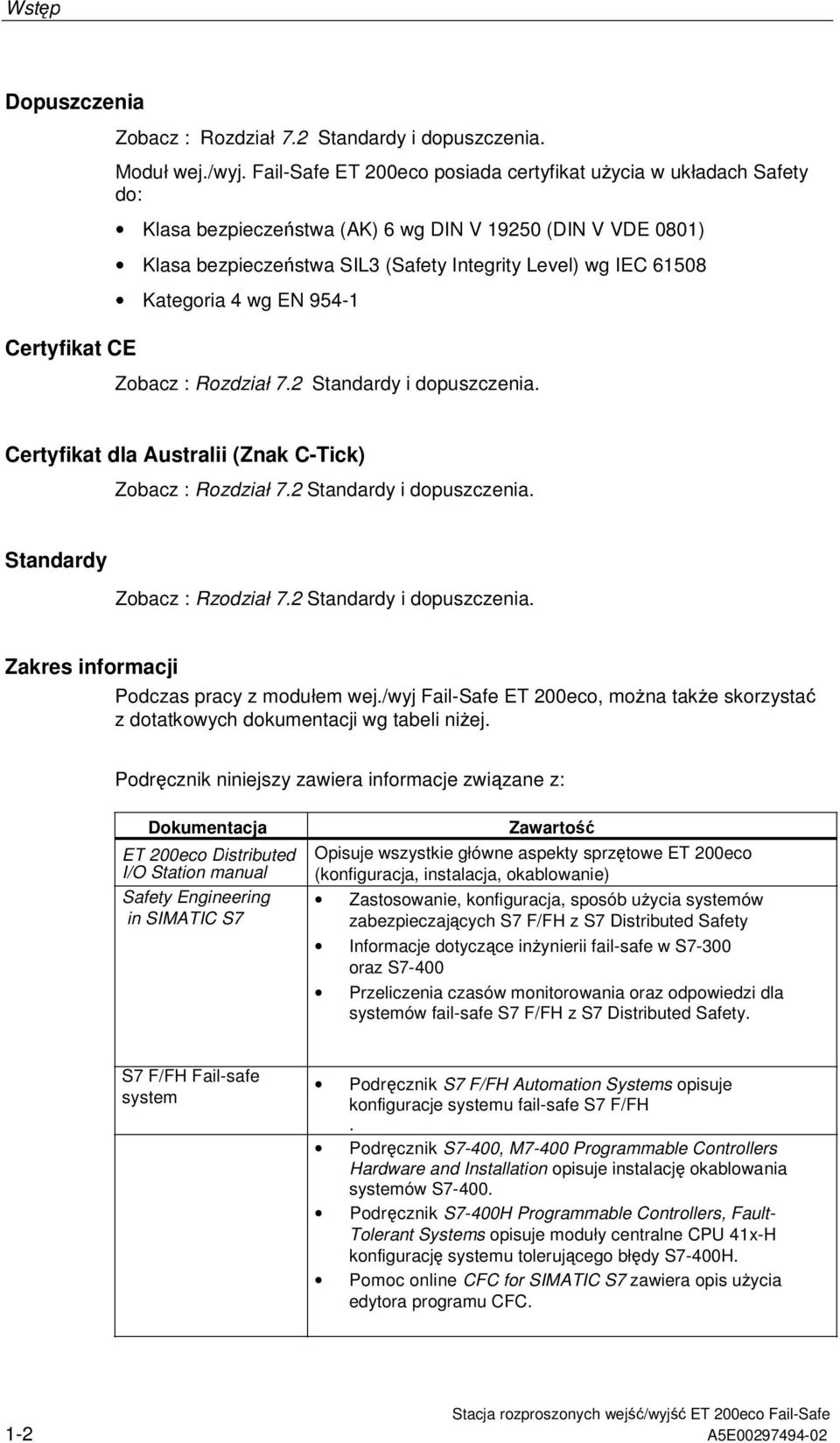 4 wg EN 954-1 Zobacz : Rozdział 7.2 Standardy i dopuszczenia. Certyfikat dla Australii (Znak C-Tick) Zobacz : Rozdział 7.2 Standardy i dopuszczenia. Standardy Zobacz : Rzodział 7.