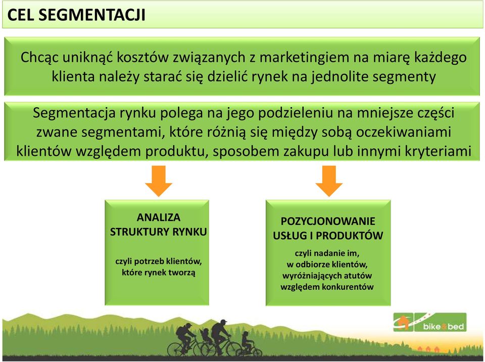 sobą oczekiwaniami klientów względem produktu, sposobem zakupu lub innymi kryteriami ANALIZA STRUKTURY RYNKU czyli potrzeb