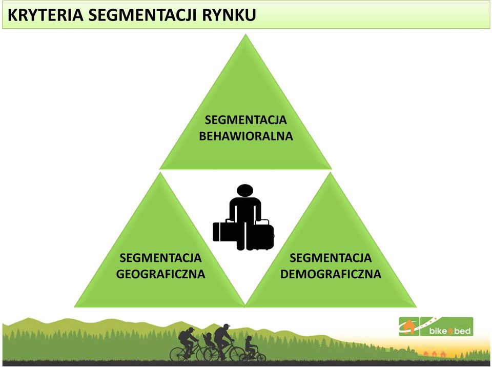 BEHAWIORALNA SEGMENTACJA