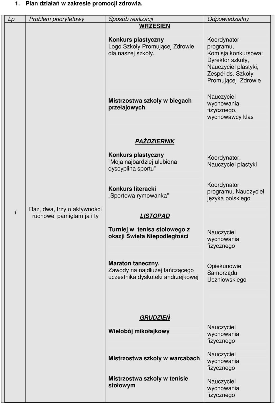 Szkoły Promującej Zdrowie, PAŹDZIERNIK Moja najbardziej ulubiona dyscyplina sportu Koordynator, plastyki 1 Raz, dwa, trzy o aktywności ruchowej pamiętam ja i ty Konkurs literacki Sportowa rymowanka