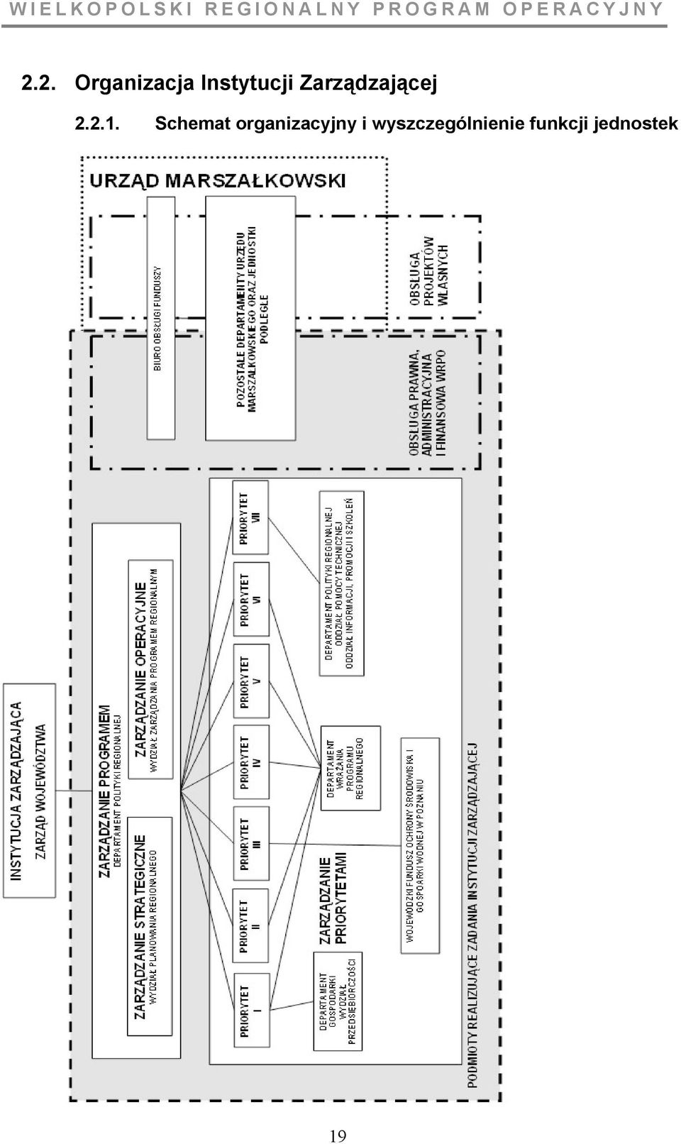 Schemat organizacyjny i