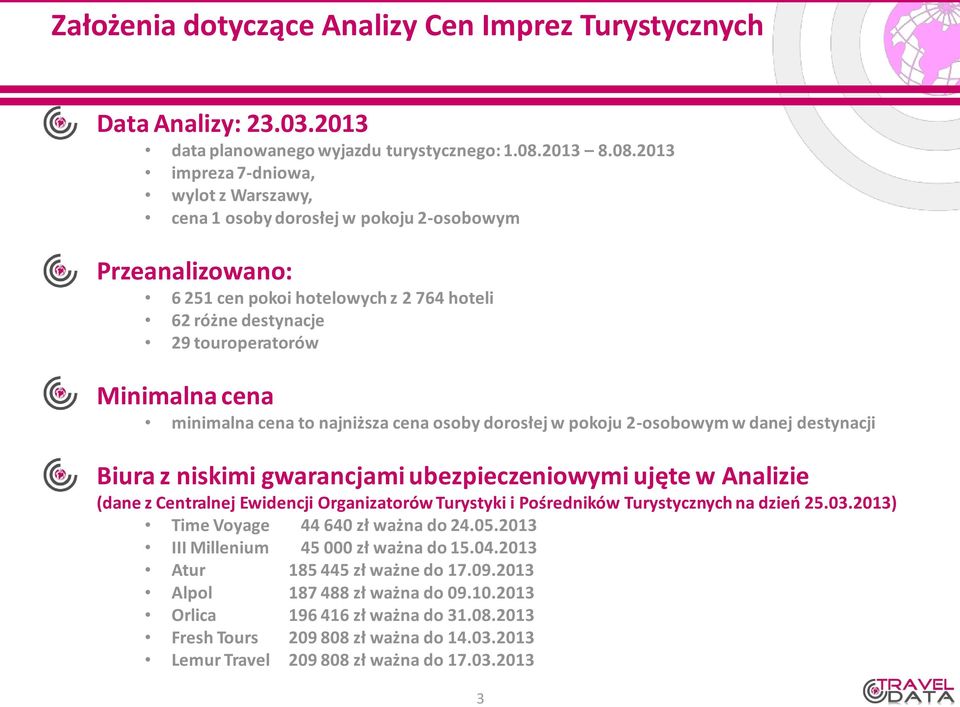 2013 impreza 7-dniowa, wylot z Warszawy, cena 1 osoby dorosłej w pokoju 2-osobowym Przeanalizowano: 6 251 cen pokoi hotelowych z 2 764 hoteli 62 różne destynacje 29 touroperatorów Minimalna cena