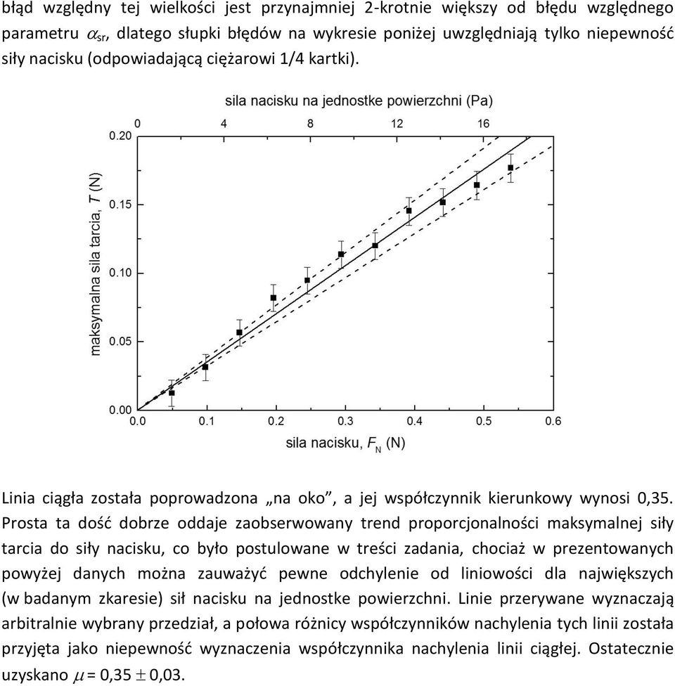 Prosta ta dość dobrze oddaje zaobserwowany trend proporcjonalności maksymalnej siły tarcia do siły nacisku, co było postulowane w treści zadania, chociaż w prezentowanych powyżej danych można