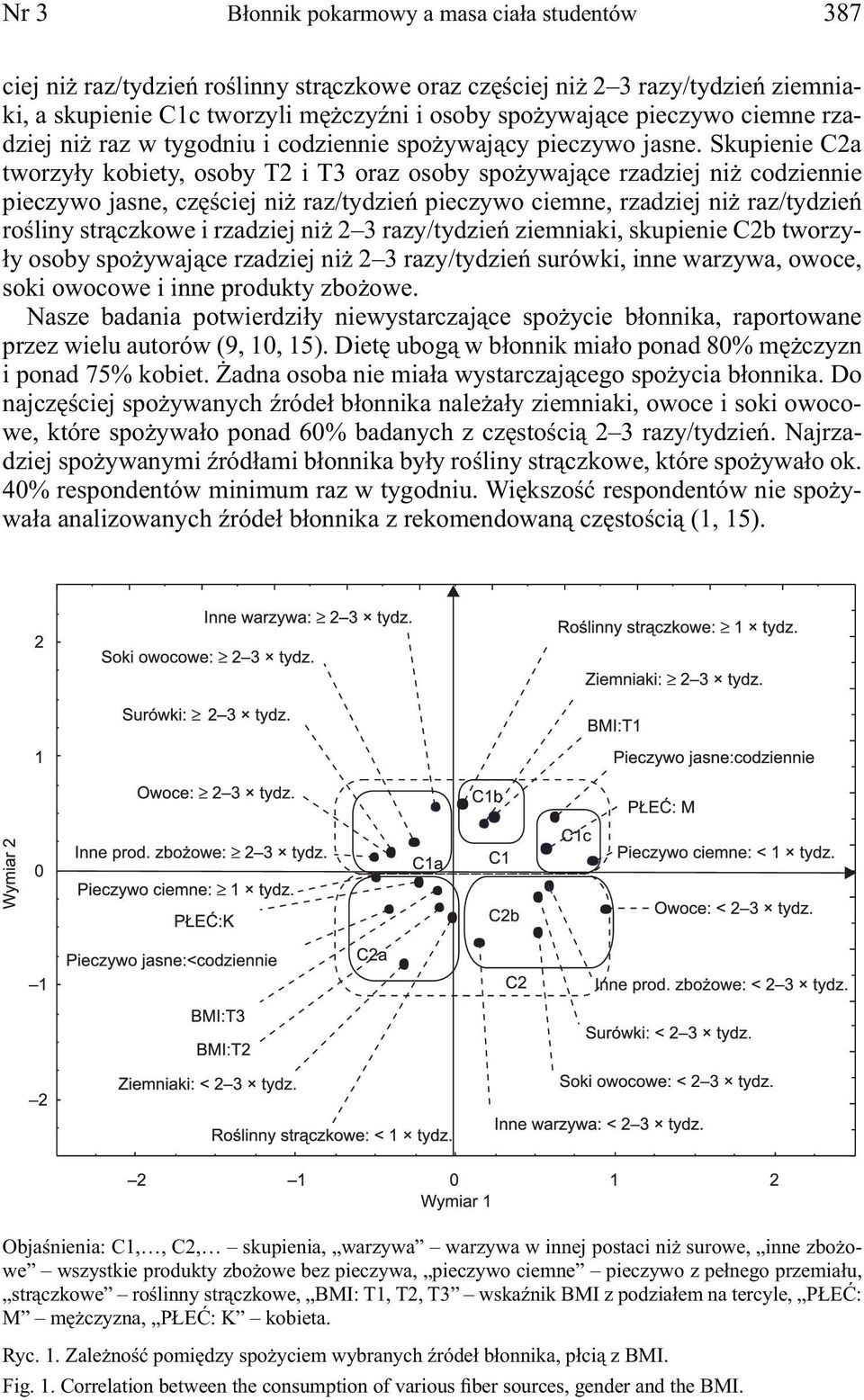 Skupienie C2a tworzyły kobiety, osoby T2 i T3 oraz osoby spożywające rzadziej niż codziennie pieczywo jasne, częściej niż raz/tydzień pieczywo ciemne, rzadziej niż raz/tydzień rośliny strączkowe i
