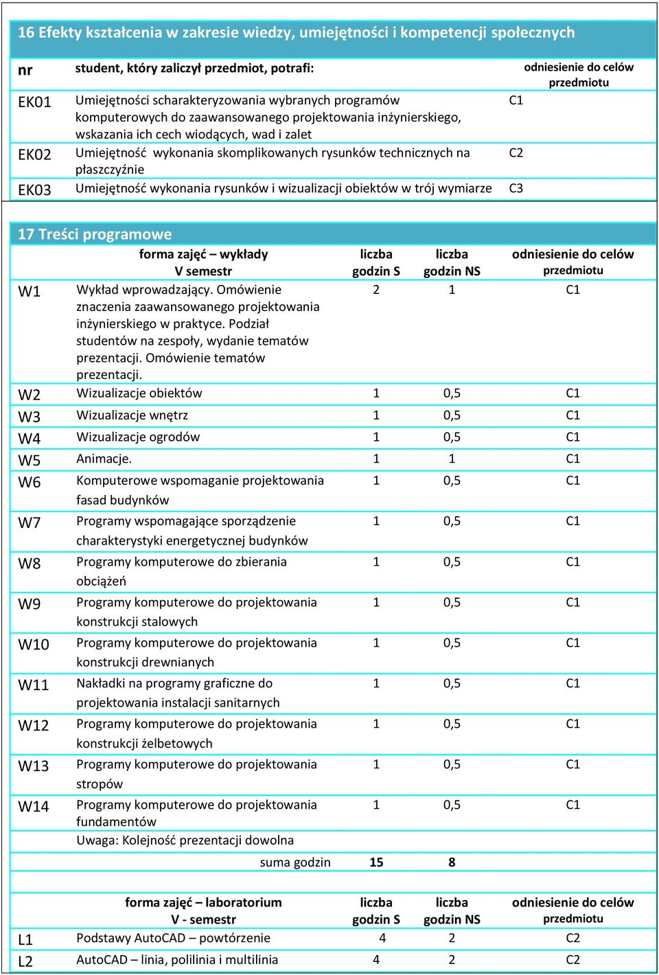 Omówienie znaczenia inżynierskiego w praktyce. Podział studentów na zespoły, wydanie tematów prezentacji. Omówienie tematów prezentacji.