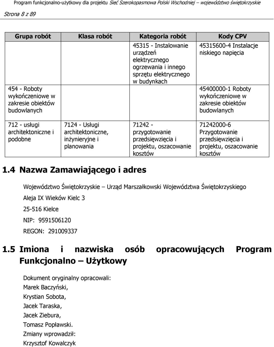 architektoniczne, inżynieryjne i planowania 71242 - przygotowanie przedsięwzięcia i projektu, oszacowanie kosztów 71242000-6 Przygotowanie przedsięwzięcia i projektu, oszacowanie kosztów 1.