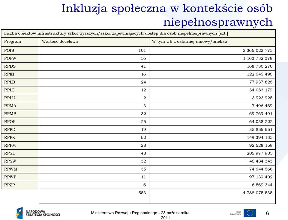 RPKP 16 122 646 496 RPLB 24 77 937 826 RPLD 12 34 083 179 RPLU 2 3 923 925 RPMA 3 7 496 469 RPMP 32 69 769 491 RPOP 25 64 038