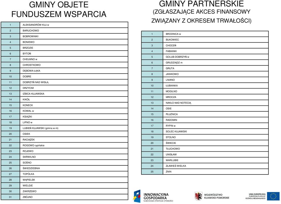 RACIĄŻEK ROGOWO rypińskie ROJEWO SKRWILNO SOŚNO ŚWIEDZIEBNIA TOPÓLKA 1 2 3 4 5 6 7 8 9 10 11 12 13 14 15 16 17 18 19 20 21 22 23 24 25 BRODNICA w BUKOWIEC CHOCEŃ FABIANKI GOLUB-DOBRZYŃ w GRUDZIĄDZ m