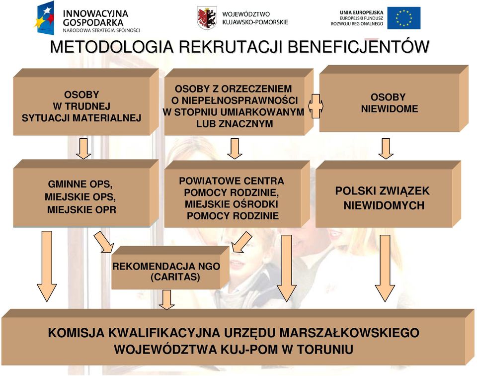 CENTRA CENTRA POMOCY RODZINIE, MIEJSKIE OŚRODKI POMOCY RODZINIE POLSKI ZWIĄZEK NIEWIDOOMYCH NIEWIDOMYCH