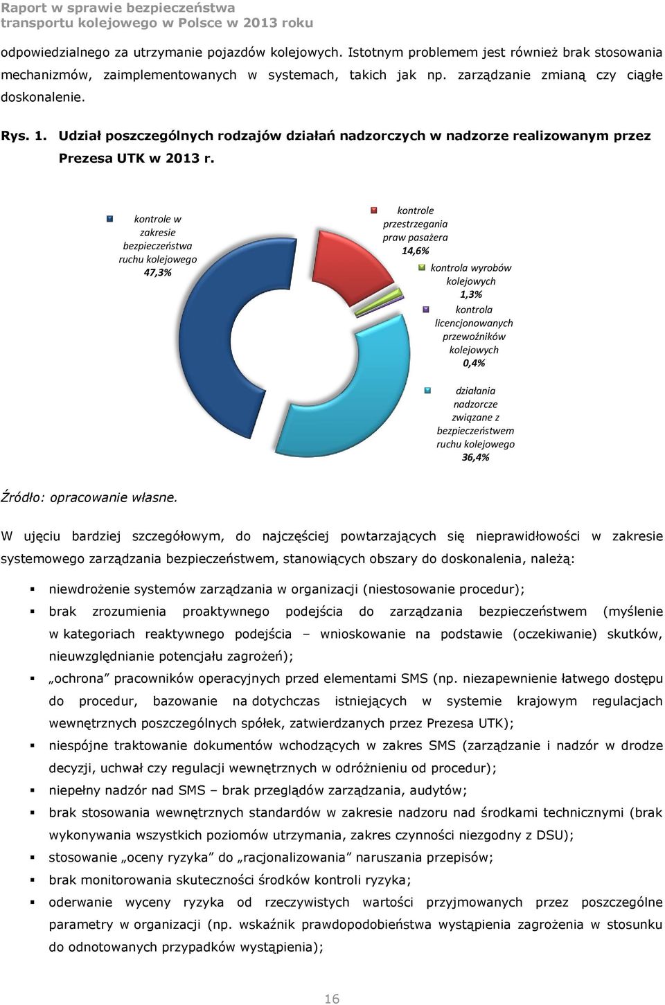 kontrole w zakresie bezpieczeństwa ruchu kolejowego 47,3% kontrole przestrzegania praw pasażera 14,6% kontrola wyrobów kolejowych 1,3% kontrola licencjonowanych przewoźników kolejowych 0,4% działania