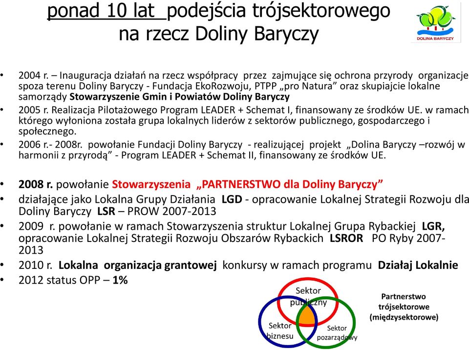 Stowarzyszenie Gmin i Powiatów Doliny Baryczy 2005 r. Realizacja Pilotażowego Program LEADER + Schemat I, finansowany ze środków UE.