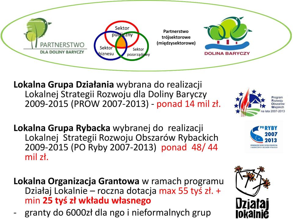 Lokalna Grupa Rybacka wybranej do realizacji Lokalnej Strategii Rozwoju Obszarów Rybackich 2009-2015 (PO Ryby