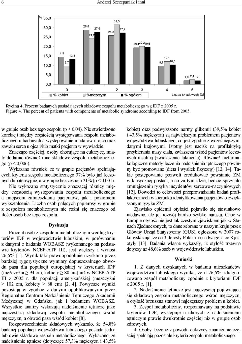 The percent of patients with components of metabolic syndrome according to IDF from 2005. w grupie osób bez tego zespołu (p < 0,04).
