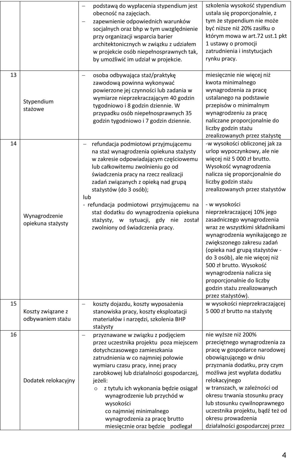 im udział w projekcie. szkolenia wysokość stypendium ustala się proporcjonalnie, z tym że stypendium nie może być niższe niż 20% zasiłku o którym mowa w art.72 ust.