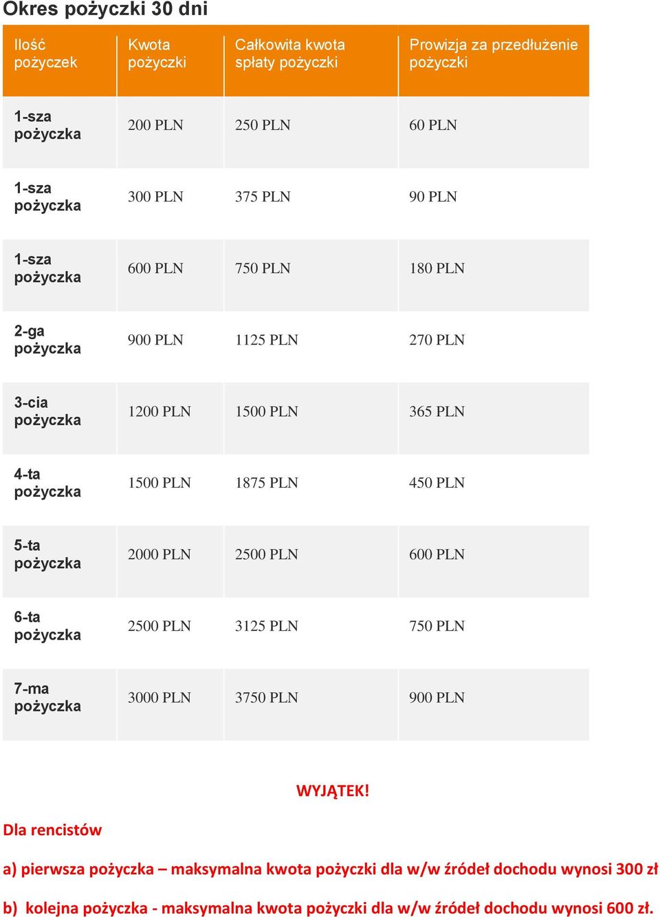 450 PLN 5-ta 2000 PLN 2500 PLN 600 PLN 6-ta 2500 PLN 3125 PLN 750 PLN 7-ma 3000 PLN 3750 PLN 900 PLN WYJĄTEK!