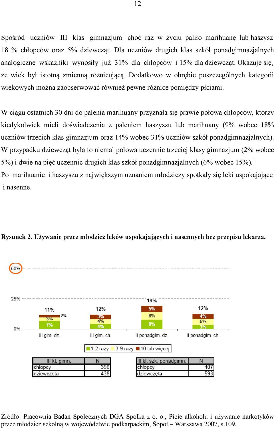 Dodatkowo w obrębie poszczególnych kategorii wiekowych można zaobserwować również pewne różnice pomiędzy płciami.