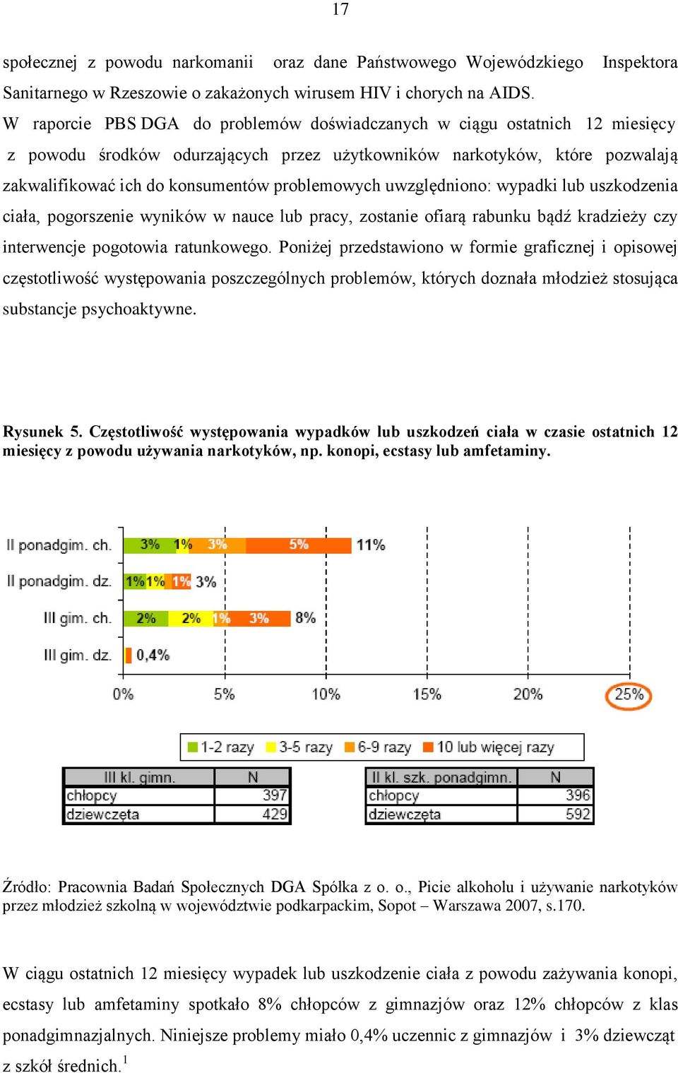 problemowych uwzględniono: wypadki lub uszkodzenia ciała, pogorszenie wyników w nauce lub pracy, zostanie ofiarą rabunku bądź kradzieży czy interwencje pogotowia ratunkowego.