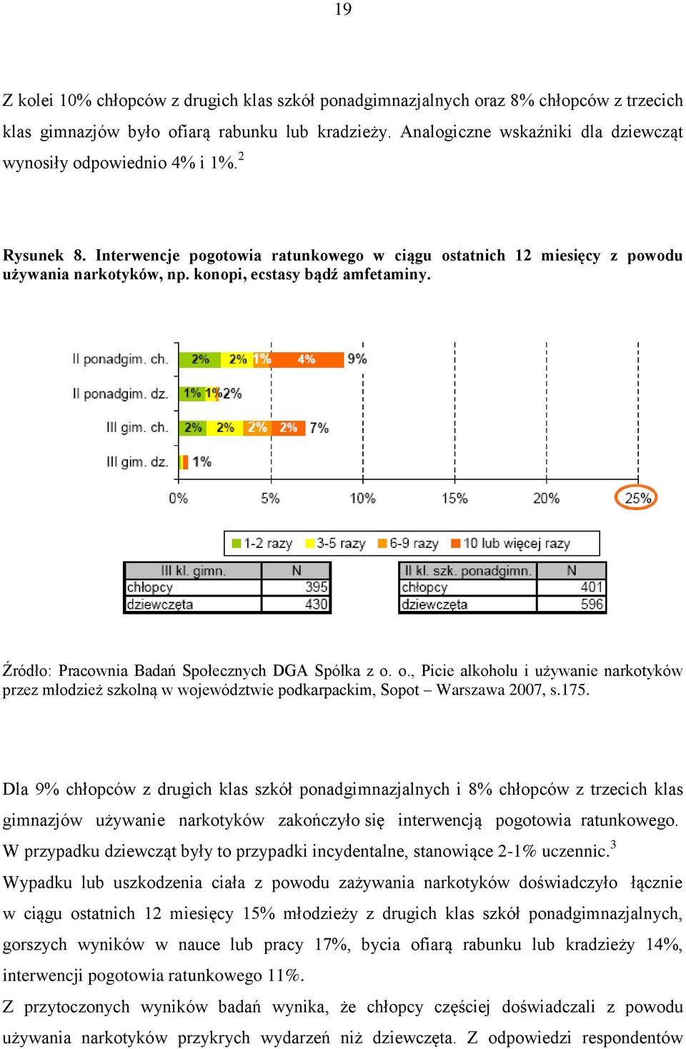 konopi, ecstasy bądź amfetaminy. Źródło: Pracownia Badań Społecznych DGA Spółka z o. o., Picie alkoholu i używanie narkotyków przez młodzież szkolną w województwie podkarpackim, Sopot Warszawa 2007, s.